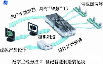 汽車產業(yè)智能制造中的網絡軟件開發(fā)關鍵技術