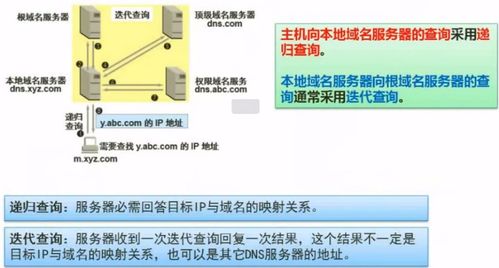 軟考軟件設計師必考點精講 計算機網絡基礎與網絡軟件開發(fā)